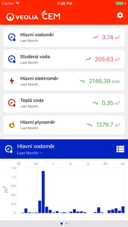 Veolia CEM screenshot 3