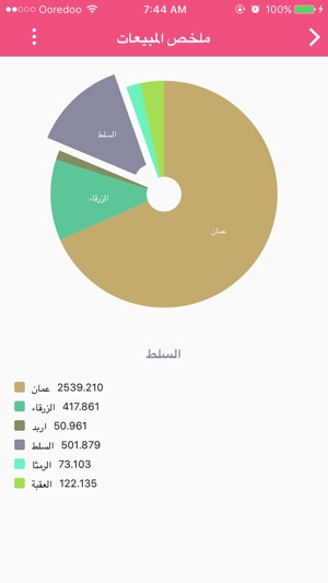 Dawacom Business Summary(圖2)-速報App