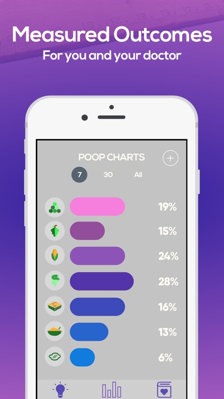 Bowel Movement Tracking Chart