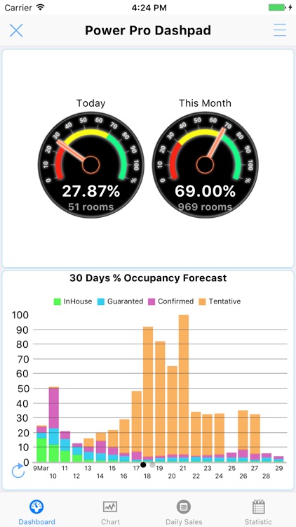 Power Pro Dashboard