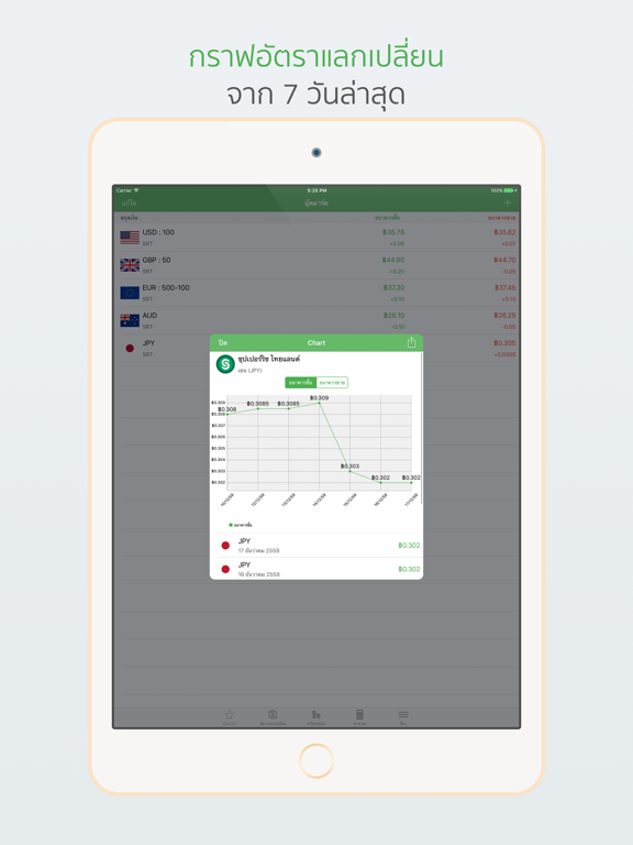 Screenshot #5 pour ExchangeTHB - อัตราแลกเปลี่ยนเงินบาท