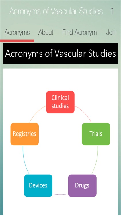 Acronyms of Vascular Studies screenshot-0