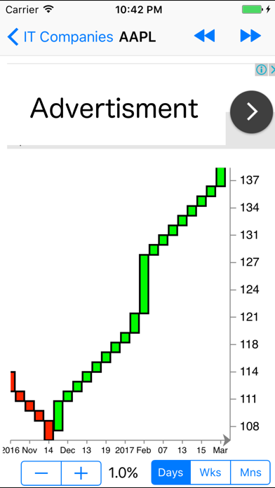 How to cancel & delete Renko Charts Lite from iphone & ipad 1