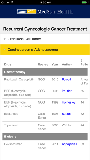 Recurrent Gynecologic Cancer Treatment(圖3)-速報App