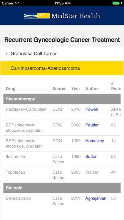 Recurrent Gynecologic Cancer Treatment