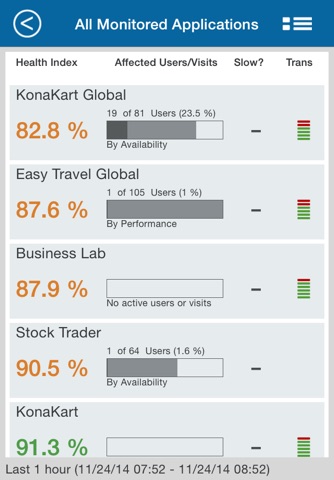 Dynatrace DC RUM screenshot 2