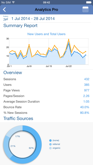 Analytics Pro Screenshot 1