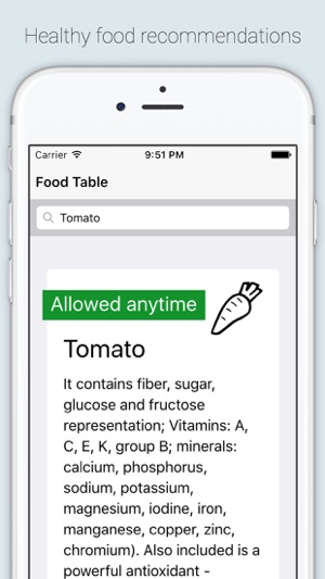 Food table for Atkins diet