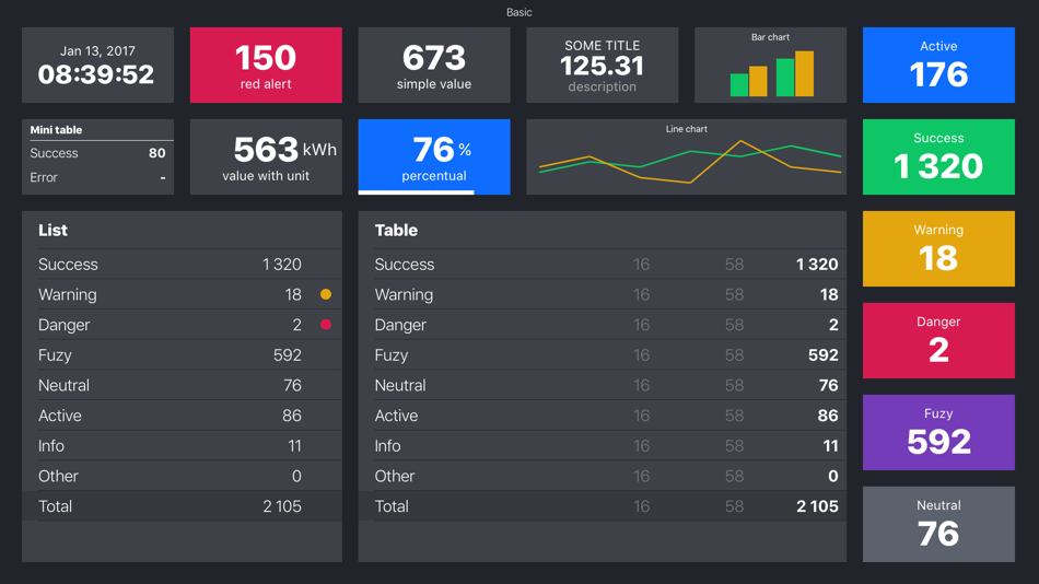 #1. AnyBoard - custom dashboards (iOS) Podle: sféra, a.s.