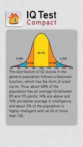 IQ Test Compact screenshot