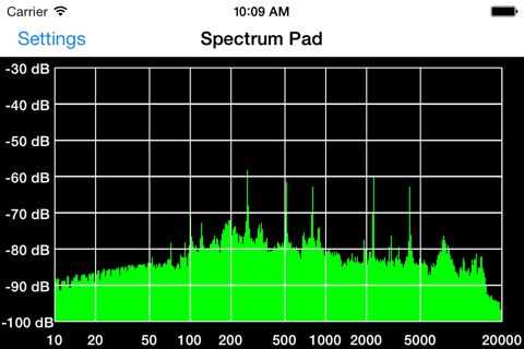 Audio Spectrum Analyzerのおすすめ画像1