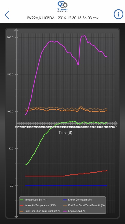 #4. Tuner Assist (iOS) By: John Visconti