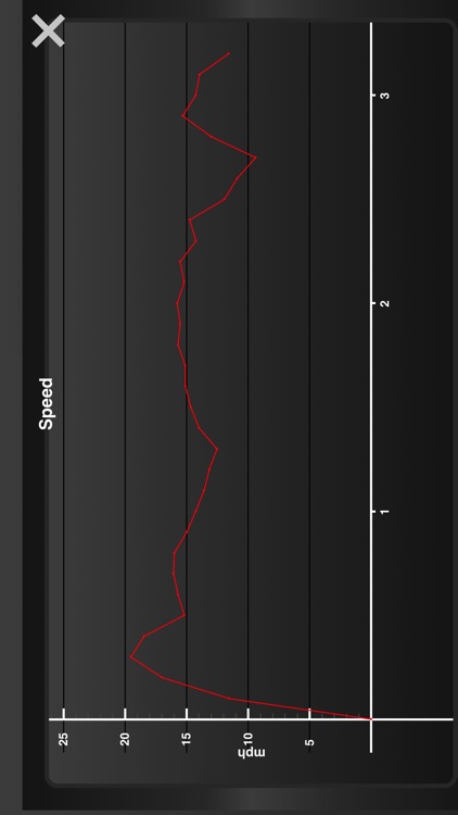 Fitmeter Bike - GPS Cycling & Route Tracker screenshot-3