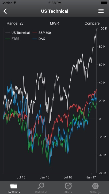 Portfolio Trader-Stock Tracker