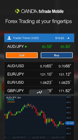 Oanda Currency Chart