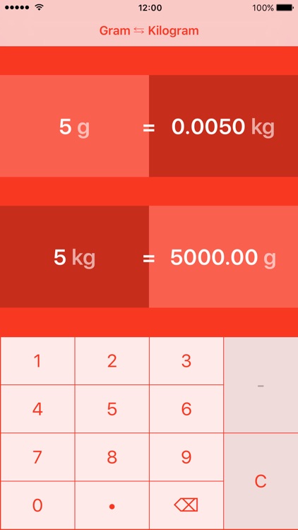Grams to Kilograms | Gram to Kilogram | g to kg