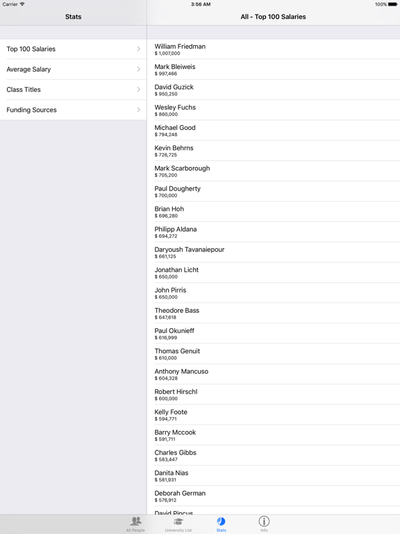 Screenshot #6 pour Florida University Salaries