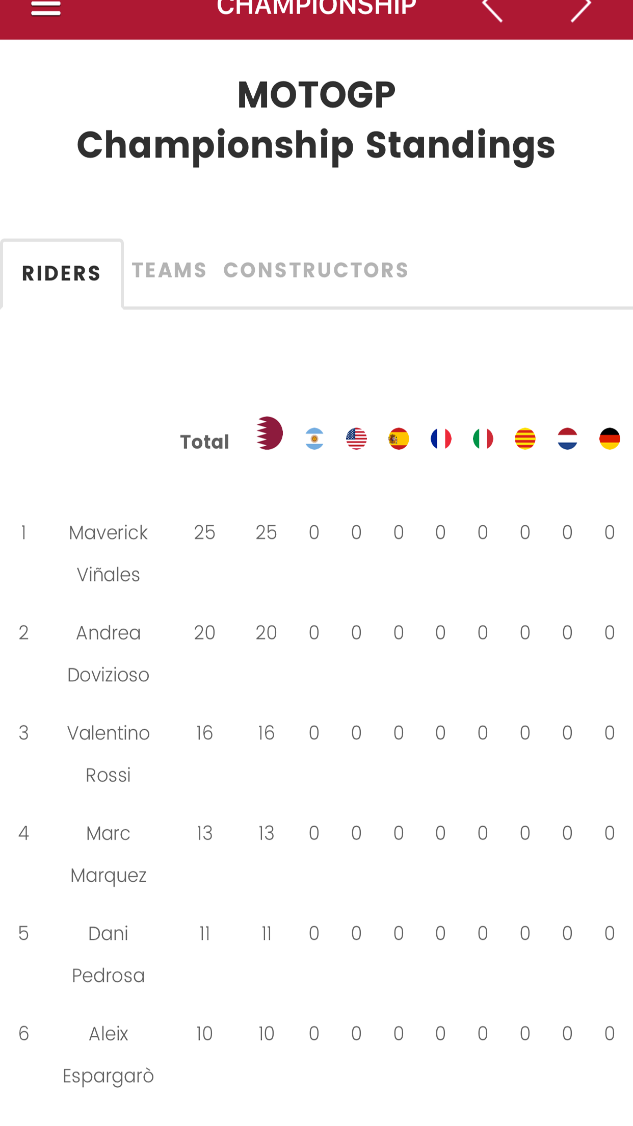 Moto 1 GP