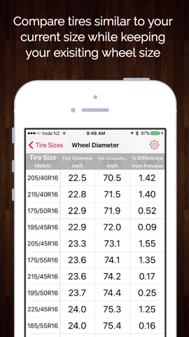 Tire Sizes - % Differences in Tire & Wheel Sizesのおすすめ画像3