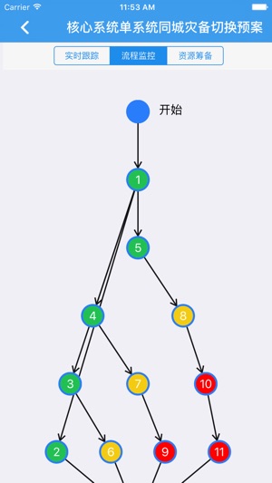 ESC BCM(圖2)-速報App