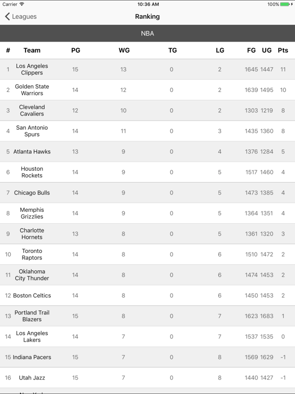 TVDeportes iPad screenshot 5 - Sports app