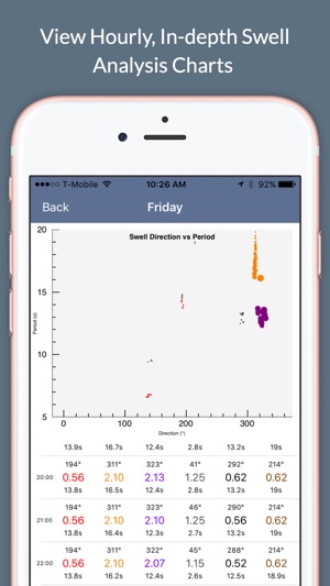Surf Report and Forecast Tool(圖3)-速報App