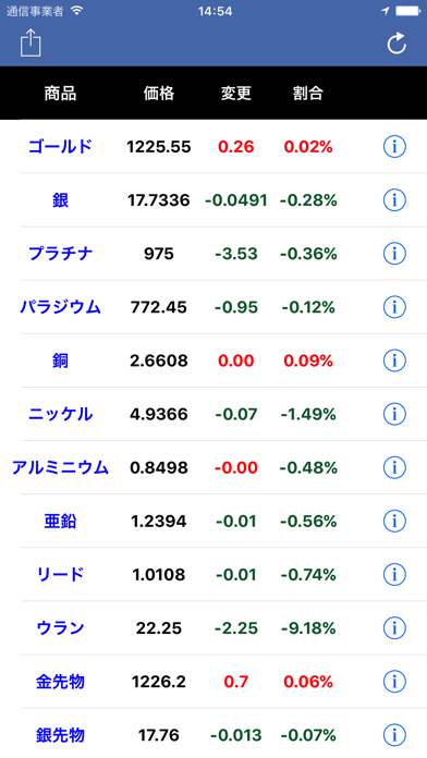 原材料の今価格のおすすめ画像1