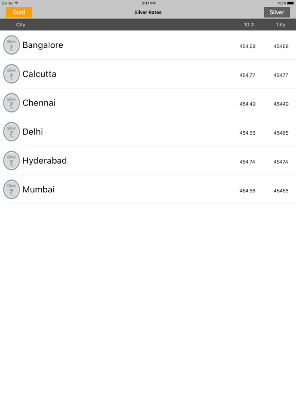 Screenshot #5 pour India Gold - Silver Rates Live