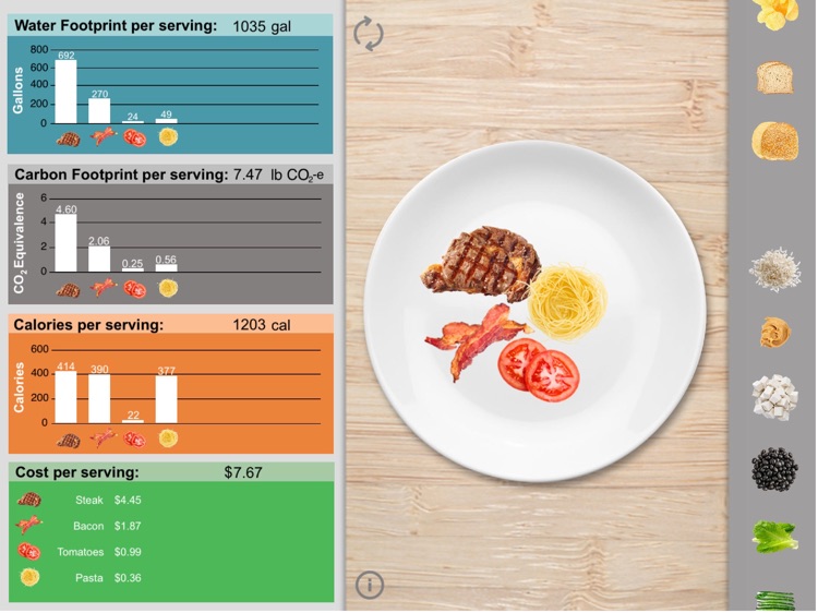 food for thought your food your footprint by university of illinois food for thought your food your footprint