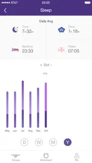 tcl moveband iphone resimleri 3