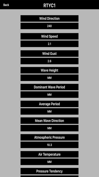 Buoys Data (NOAA)