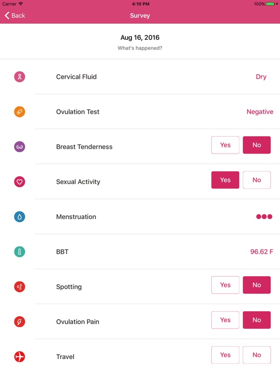 YONO Period, Fertility, and Ovulation Monitor HD