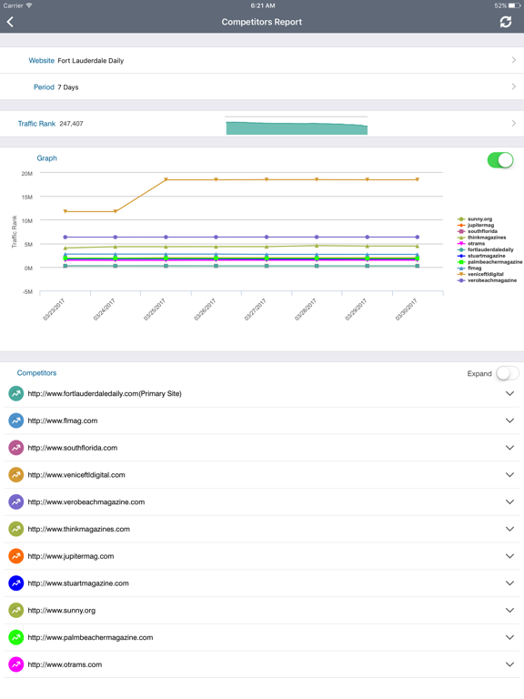 Screenshot #6 pour Marketing Manager