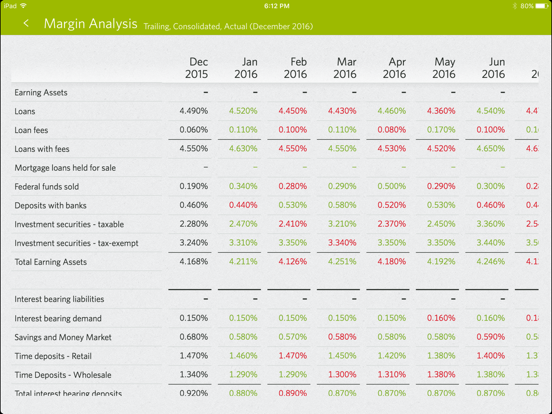 Screenshot #5 pour Banker's Dashboard