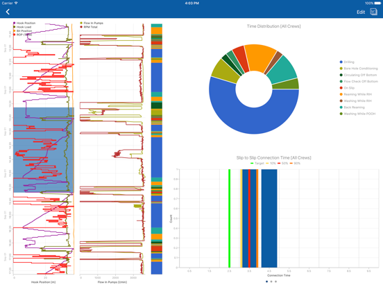 TallyBook - Oil & Gas iPad screenshot 3 - Business app
