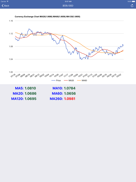 Screenshot #5 pour Monnaie mondiale en temps réel