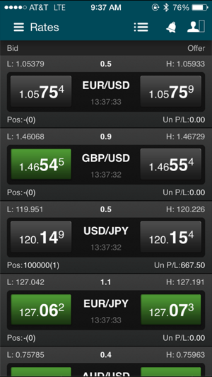 Forex group singapore