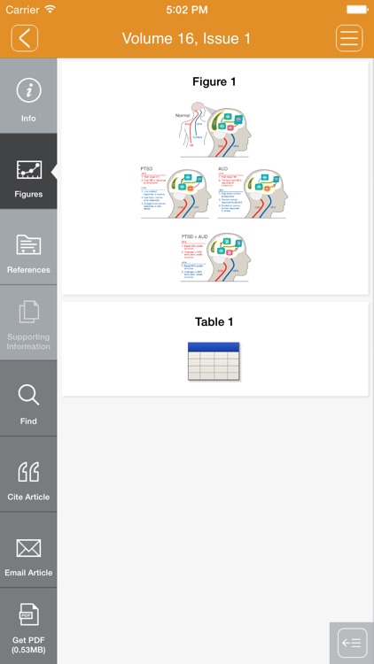 Genes, Brain and Behavior screenshot-3