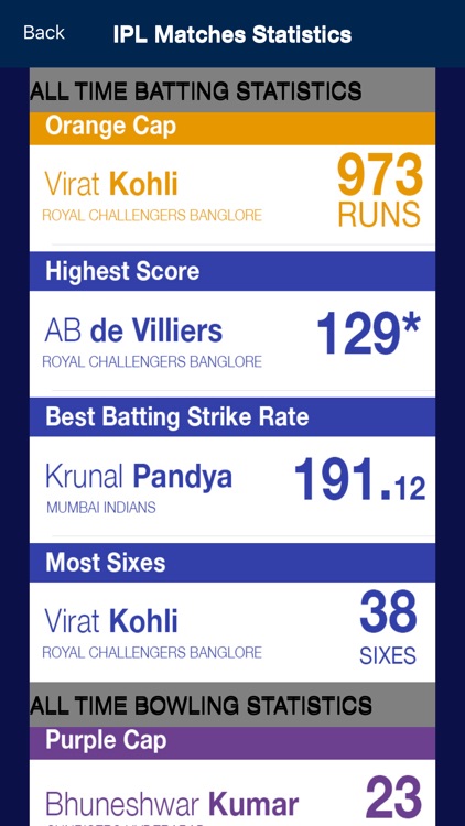 IPL T20 2017 Live Score screenshot-4