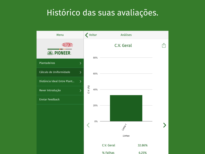 Avaliação de Plantio