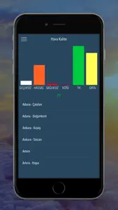 Hava Kalite İzleme screenshot #5 for iPhone