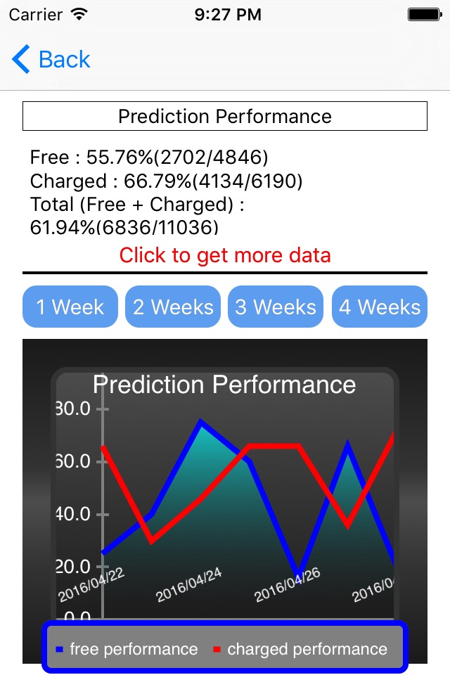 US Soccer Prediction screenshot 3