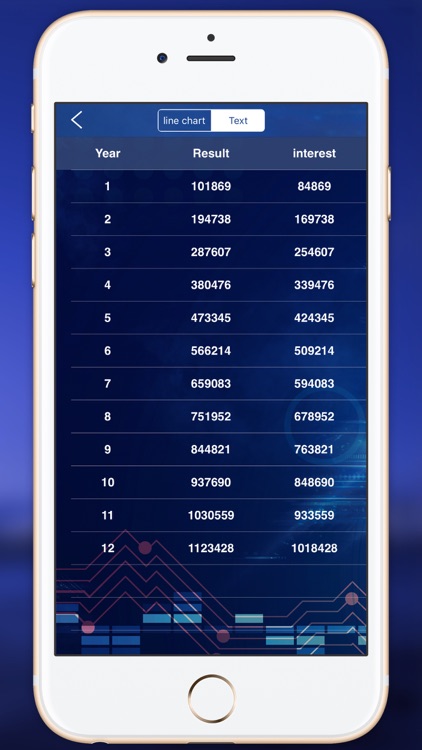 Finance Calculator ~ the Tool of Compound Interest