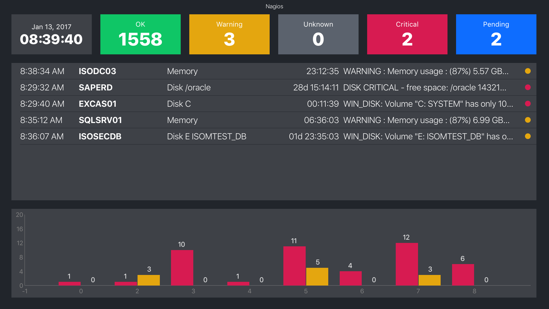 AnyBoard - custom dashboards screenshot 3