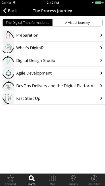 Digital Transformation Centre