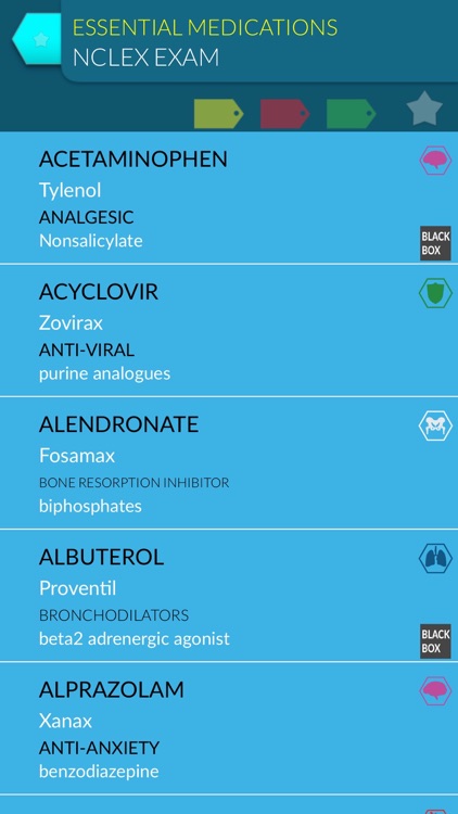 NCLEX Pharmacology 300 Top Meds