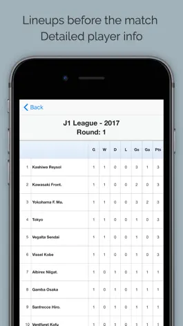 Game screenshot J League. hack