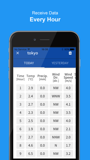 Weather Observations JAPAN