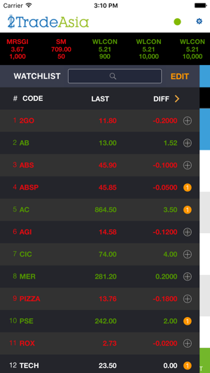 2TradeAsia Mobile(圖5)-速報App