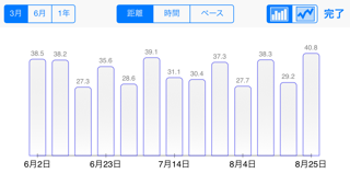 ランナーズログのおすすめ画像5